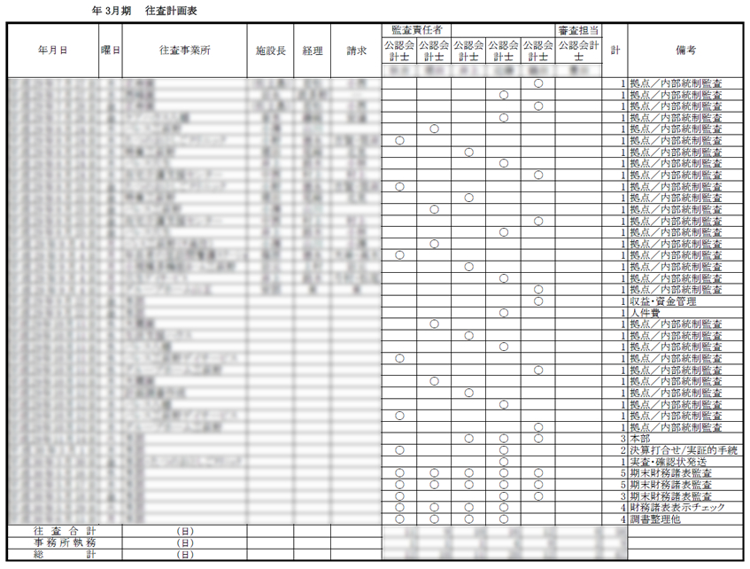 往査計画表